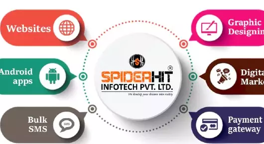 Website Designers And Developers in Anantapur  : SPIDERHIT INFOTECH PVT LTD in Housing Board Colony