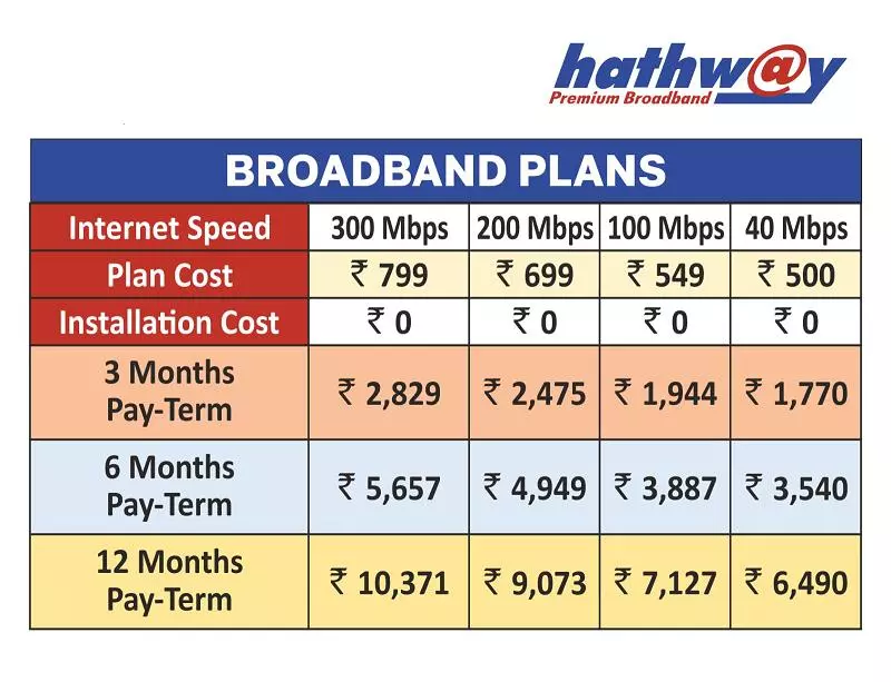 hathway broadband begumpet in hyderabad - Photo No.1