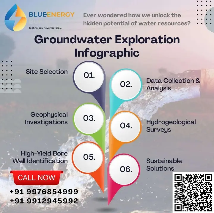 BlueEnergy in Sanath Nagar